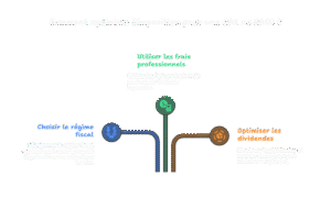 Exploiter pleinement les charges déductibles